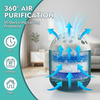 🔥2026 New Collection - Indoor Air Purification Dust Removal Magic Box